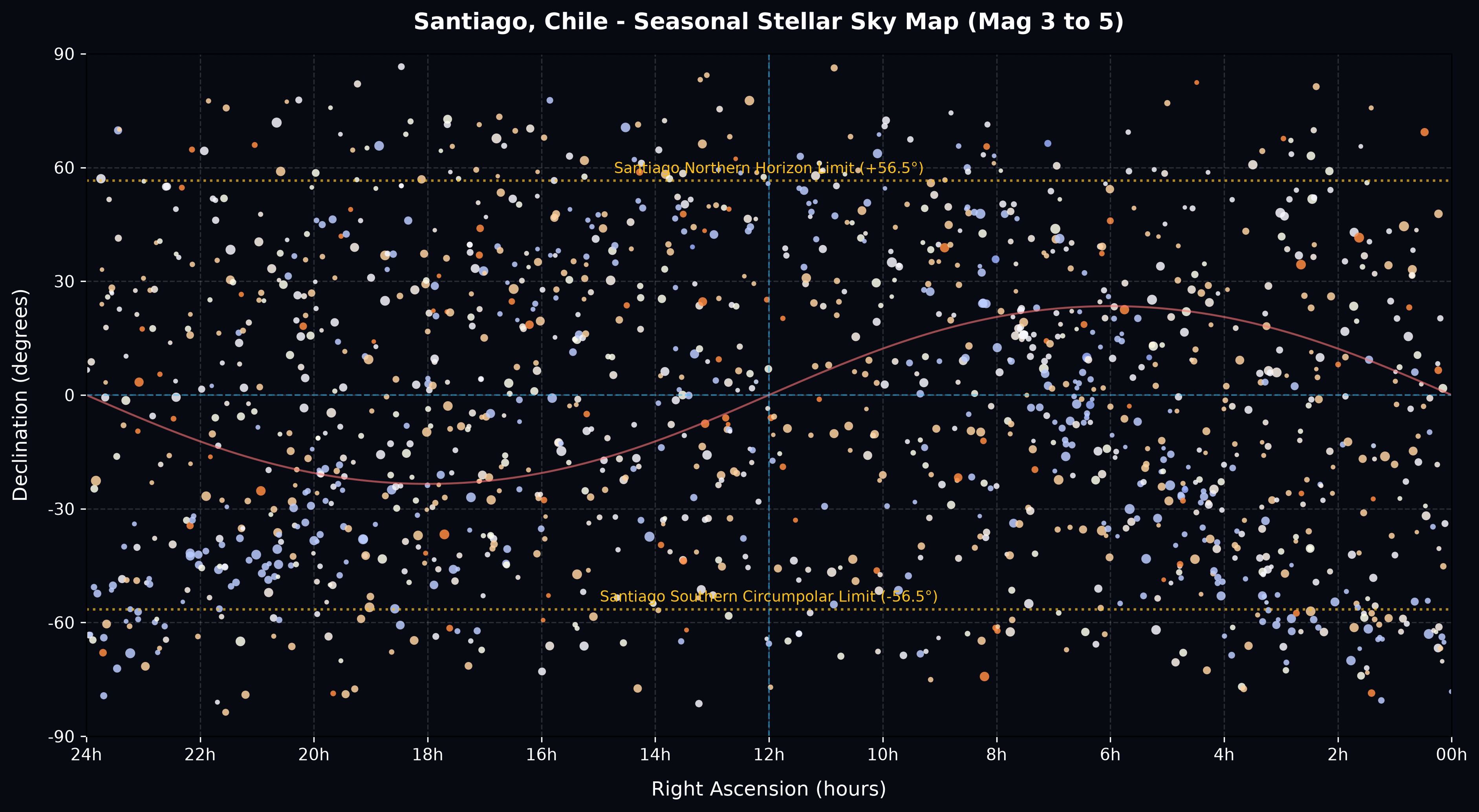 Sky map